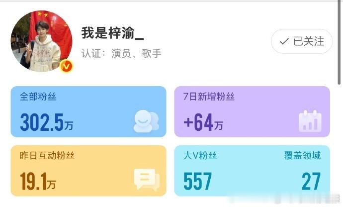 7 天涨粉惊人！田栩宁梓渝一路狂飙，粉丝数量直线上升，这势头，说田栩宁爆火没人反