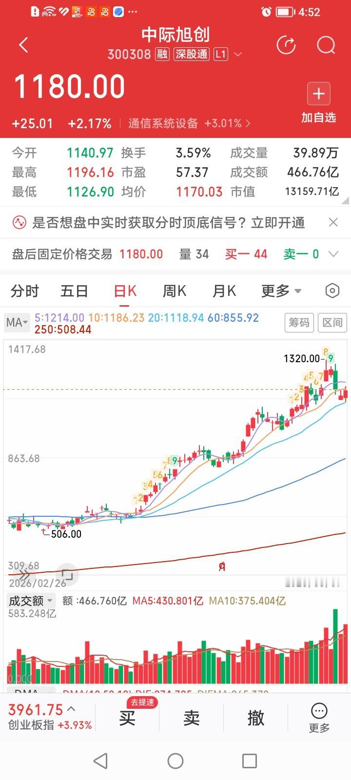 中际旭创，放量滞涨主力是否在调仓？
中际旭创今天收盘上涨2.17%，成交金额46