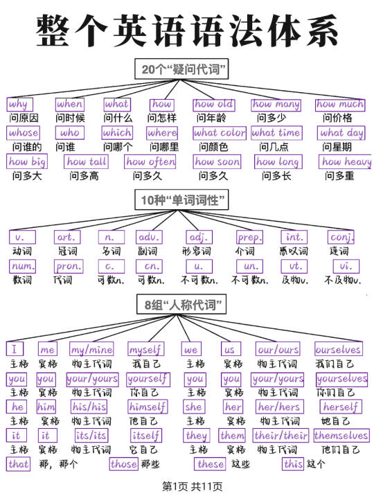 语法+图解=王炸！零基础一眼秒懂语法！稳了！