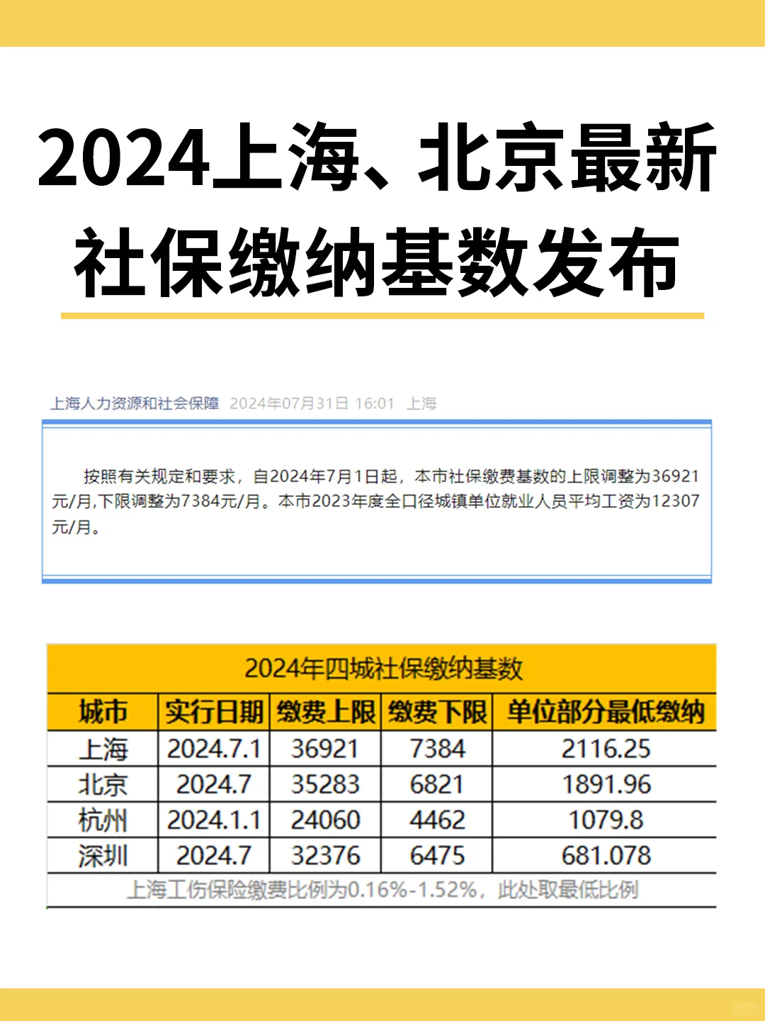 2024年上海、北京社保缴纳基数发布‼️