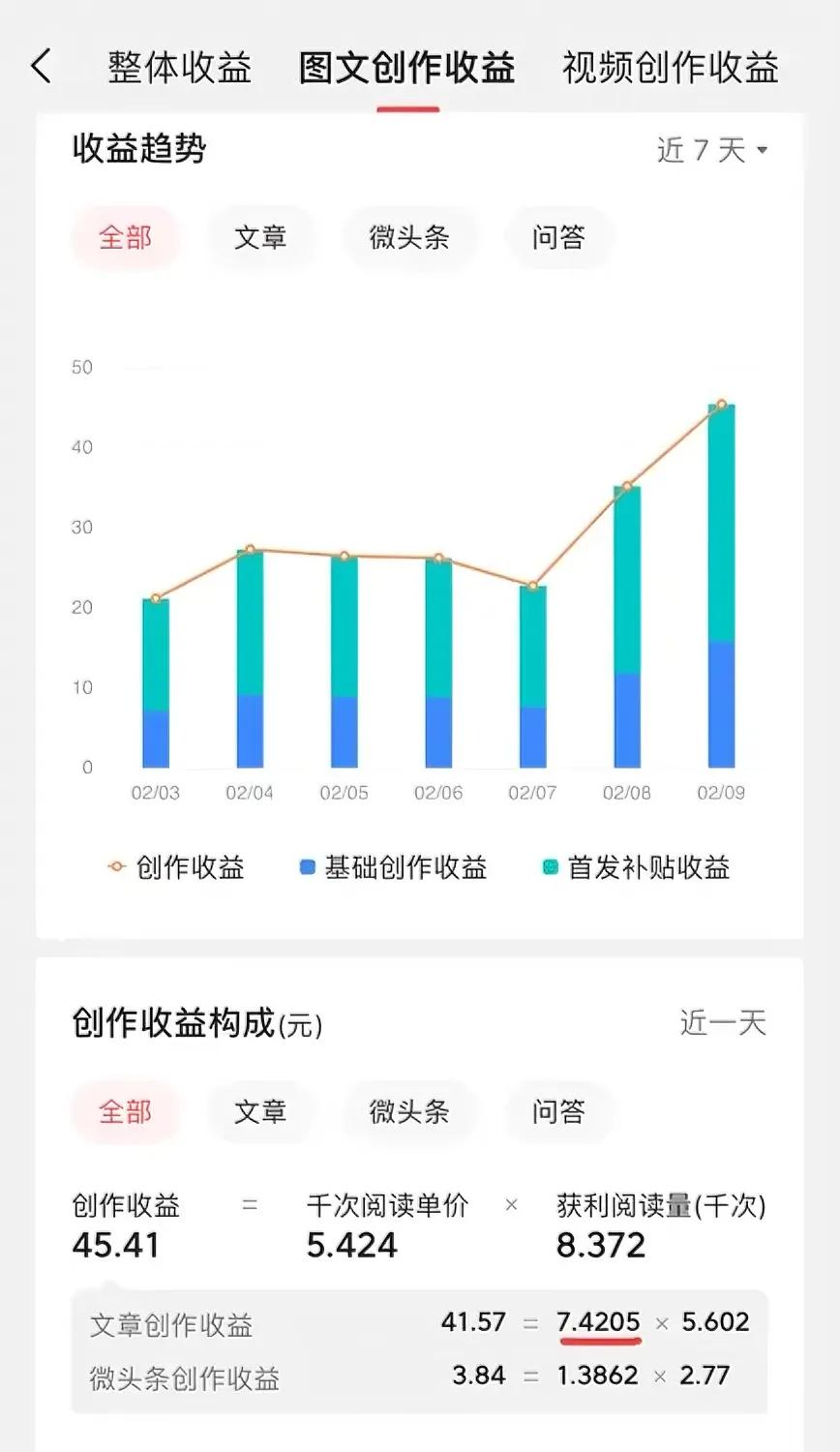 25万粉丝的博主，断更将近一个月后的收入

不更新文章，对收益的影响太大了。看来