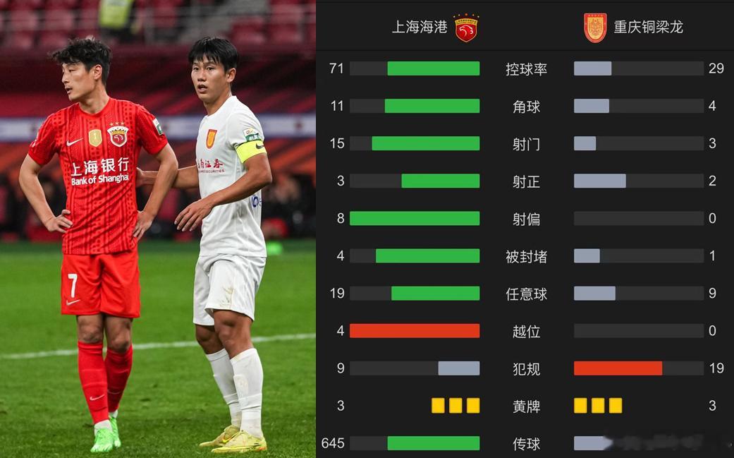 重庆铜梁龙的生存之道就是防守……尽管面对的是单外援首发的海港残阵，但铜梁龙没有贸