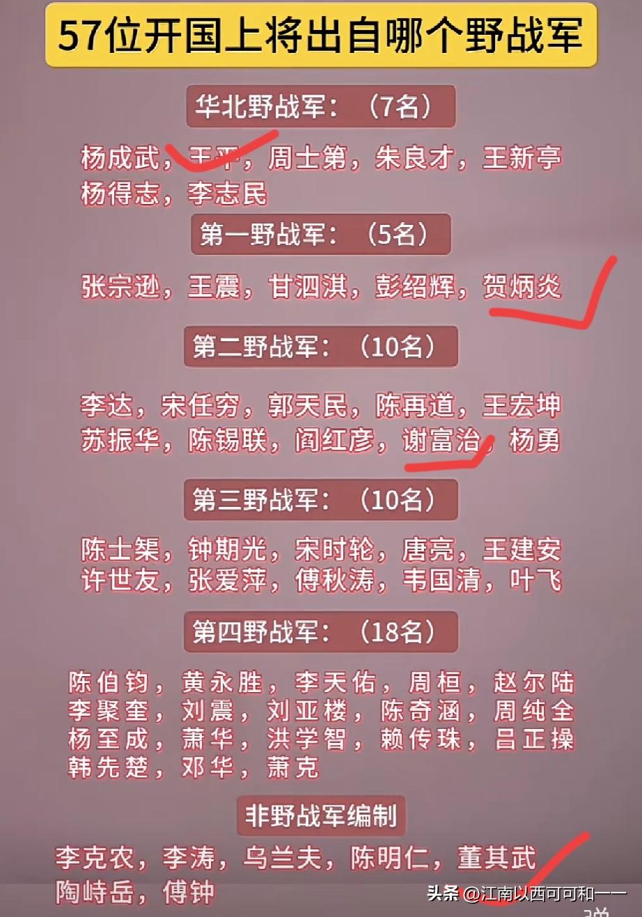 五十七个开国上将都是哪个部队？

 红一方面军（中央红军）：萧克、邓华、杨得志、
