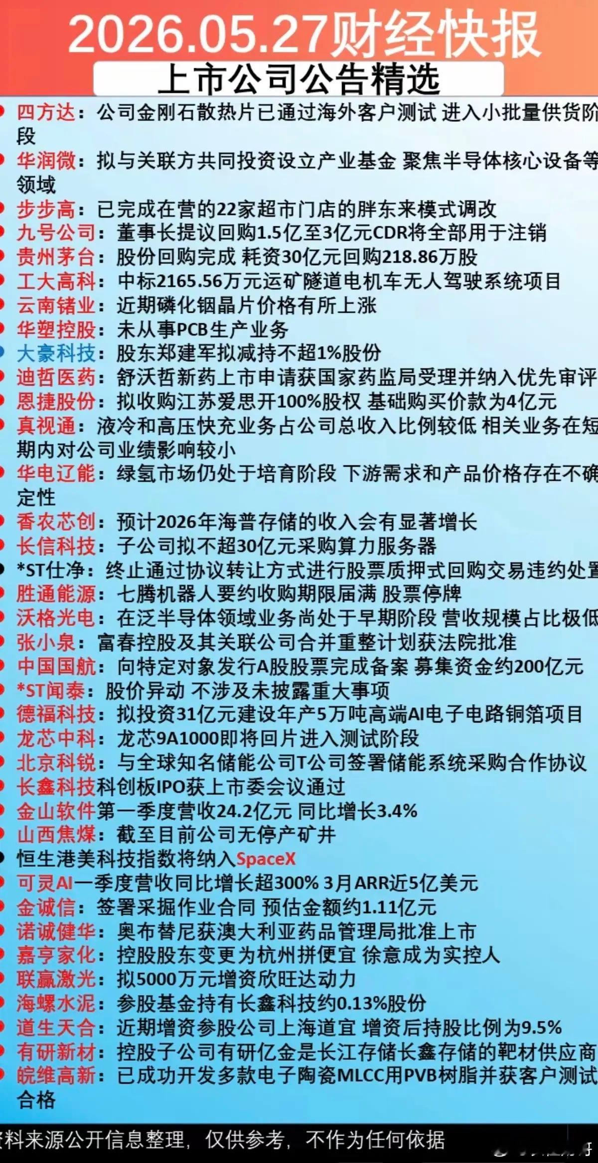 5.28周四  财经快报+上市公司公告精选！贵州茅台：回购股份完成！中国国航：定