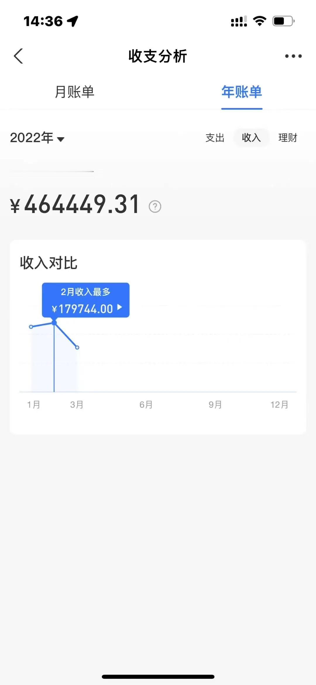 十年前的老同学去缅甸发财了，发给我看他的收入3个月赚了46万。叫我不要在工厂里拼