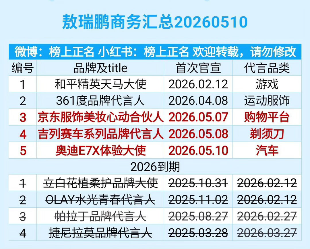 敖瑞鹏商务汇总（5个）20260510敖瑞鹏｜ 