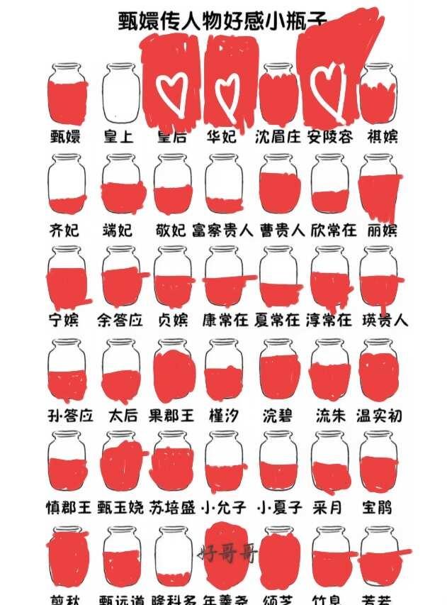 怎么可能是开学最后一个呢^(oo)^
标白色爱心的是很喜欢的角色 ！绝不偏心，认