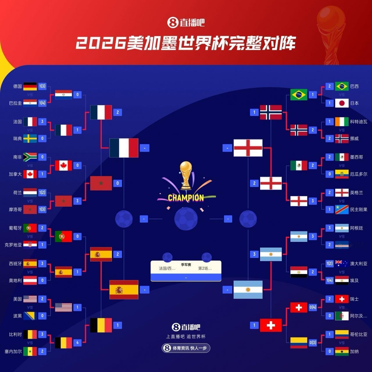 世界杯四强产生！国际足联最终排名新鲜出炉！
      亚洲最强是日本最弱是伊拉