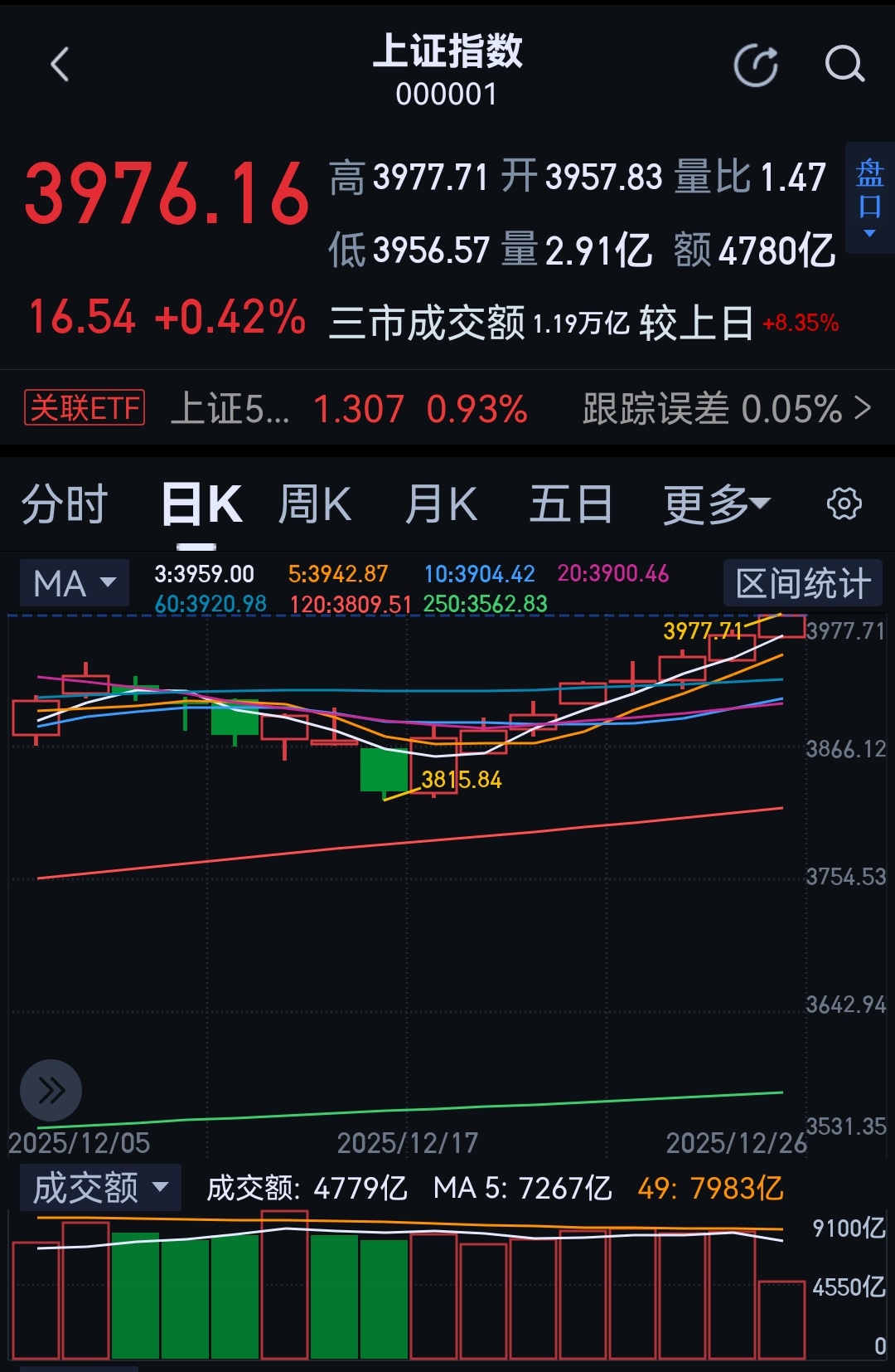 什么力量能画出来这个图？别忘了过去这些日子经常3000多家待涨，也就是说不一定都