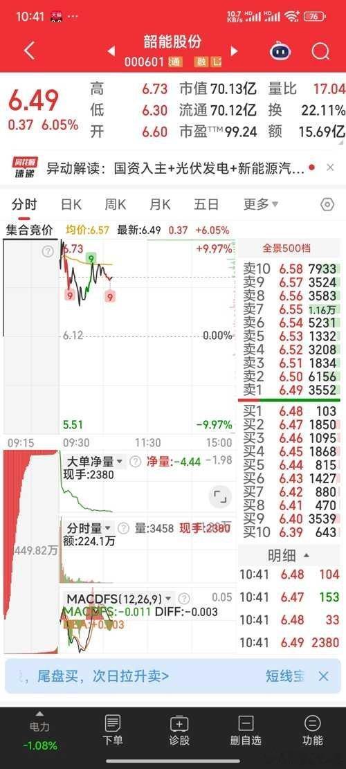 撤单国投中鲁（估计没机会上车），继续加仓青岛金王，韶能股份，金一文化，巨力索具等