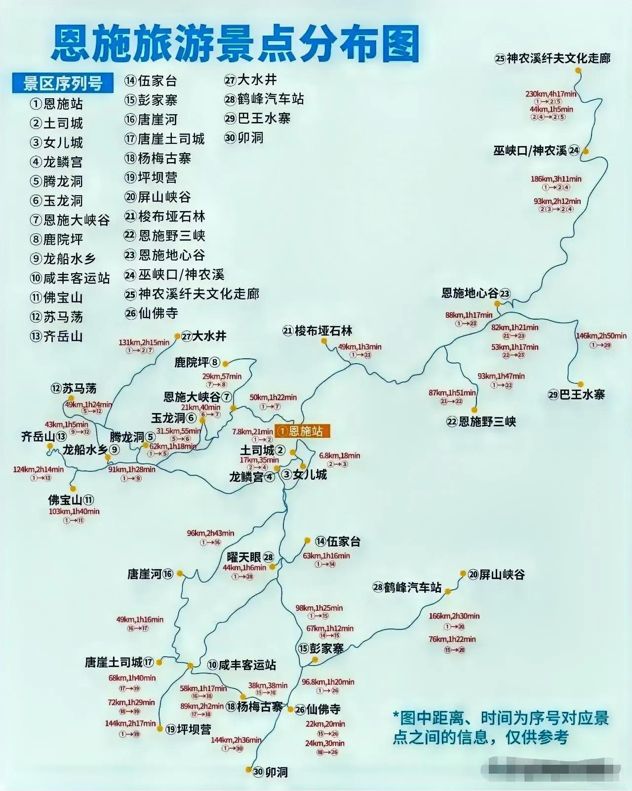 恩施旅游景点分布图[比心]