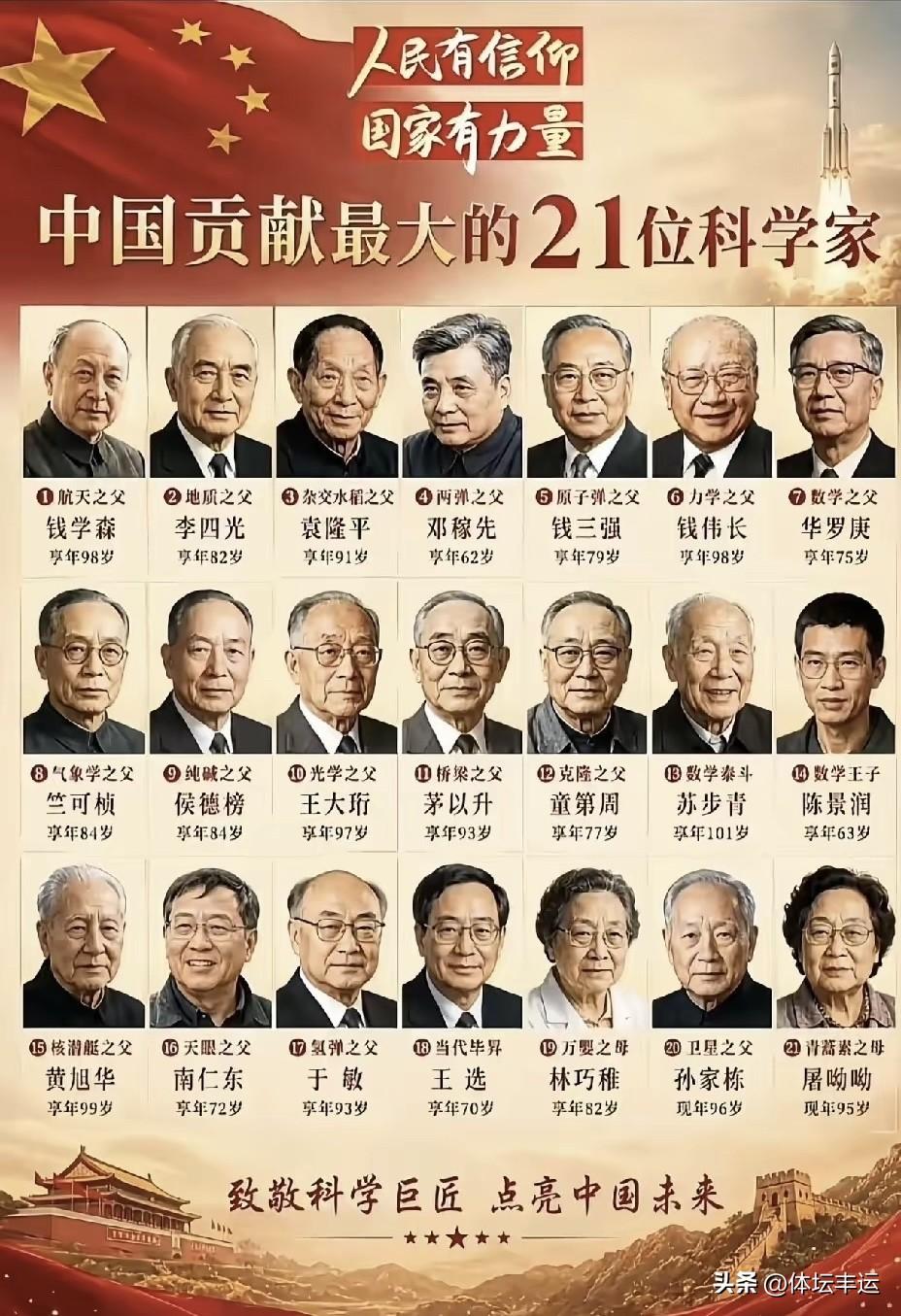 你知道哪些伟大的中国科学家?[福]为新中国建设做出突出贡献的科学家是最让人崇敬的