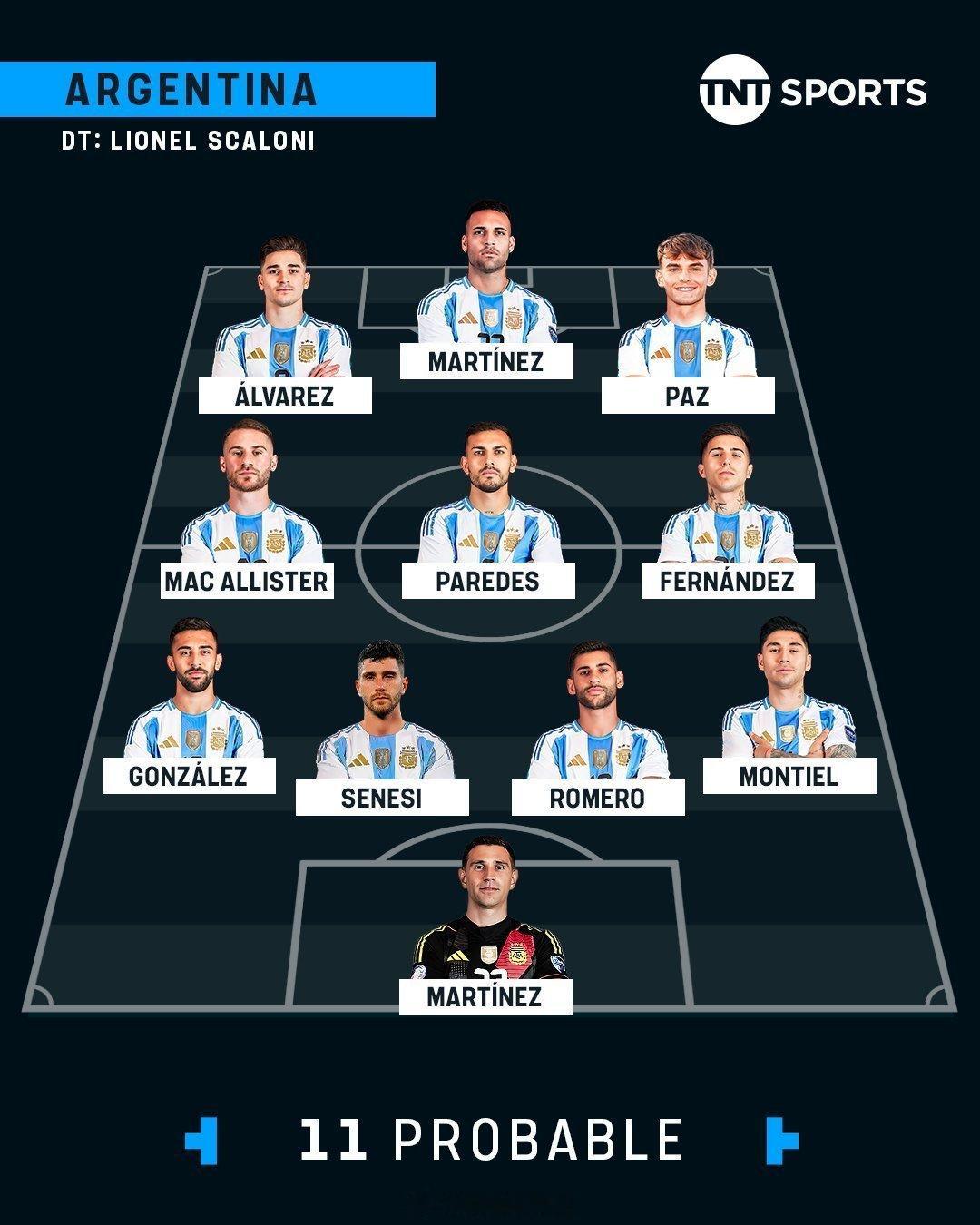 阿根廷🇦🇷vs委内瑞拉🇻🇪双方预测首发↓🇦🇷：迪布大马丁、罗梅罗、塞