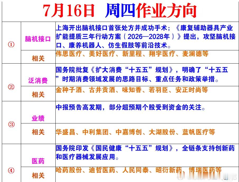 周四的风向标的 