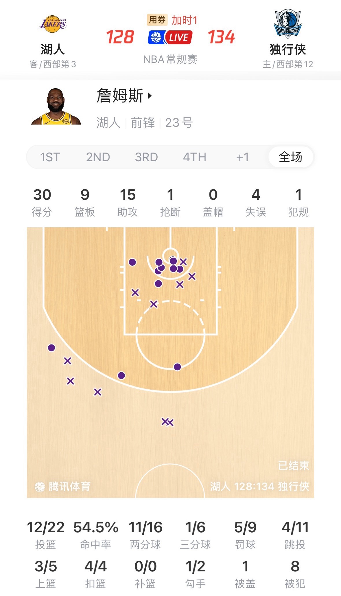 詹姆斯谈及本场比赛：“我的意思是，每场比赛都不一样，一场比赛管用的东西，下一场可