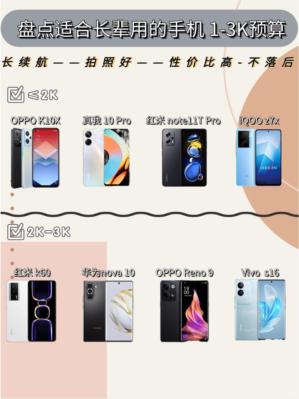 盘点适合长辈用的长续航手机！过时不落后~