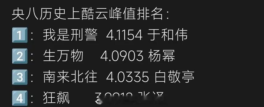 杨幂《生万物》成为央8历史上第三部，今年第一部酷云破四的剧，伟大无须多言👏👏