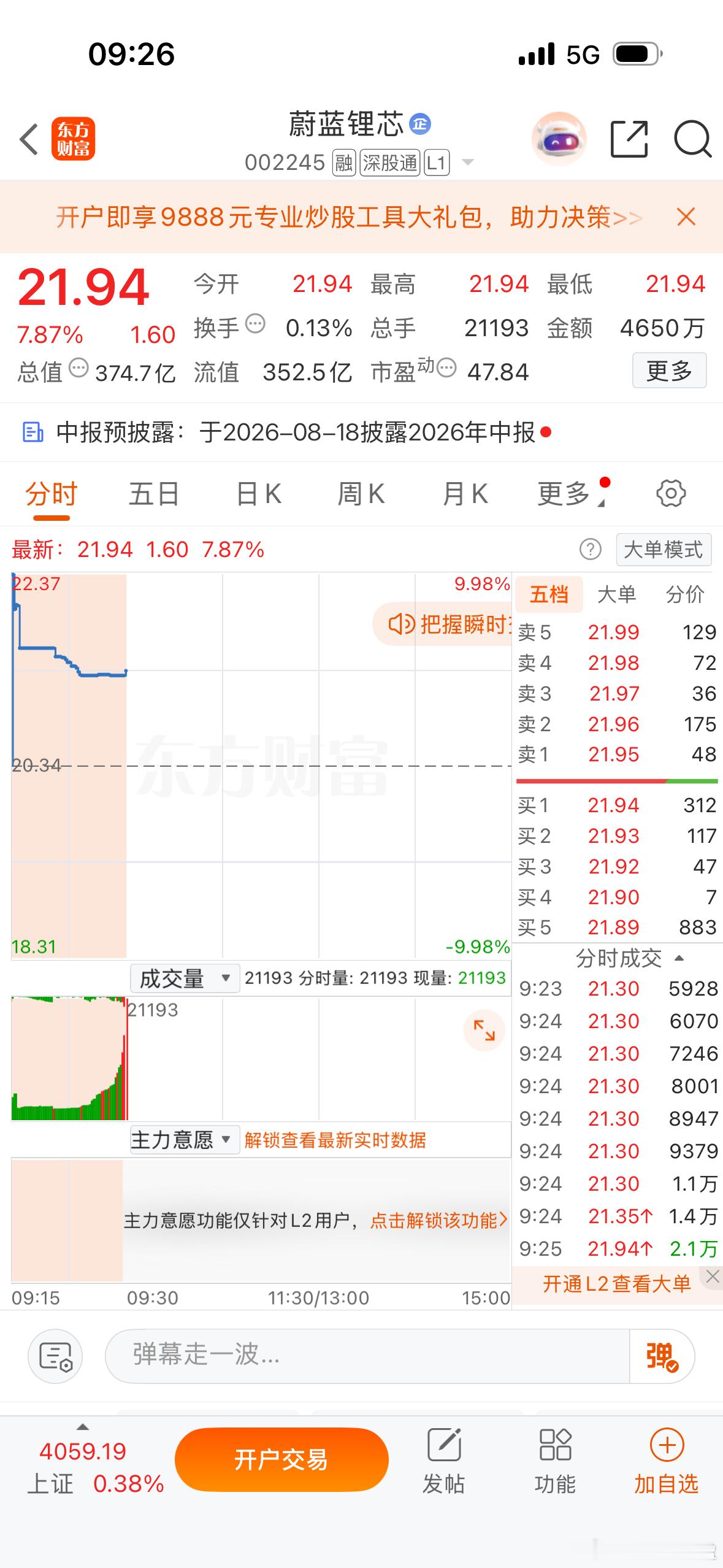 集合竞价强势股！ 