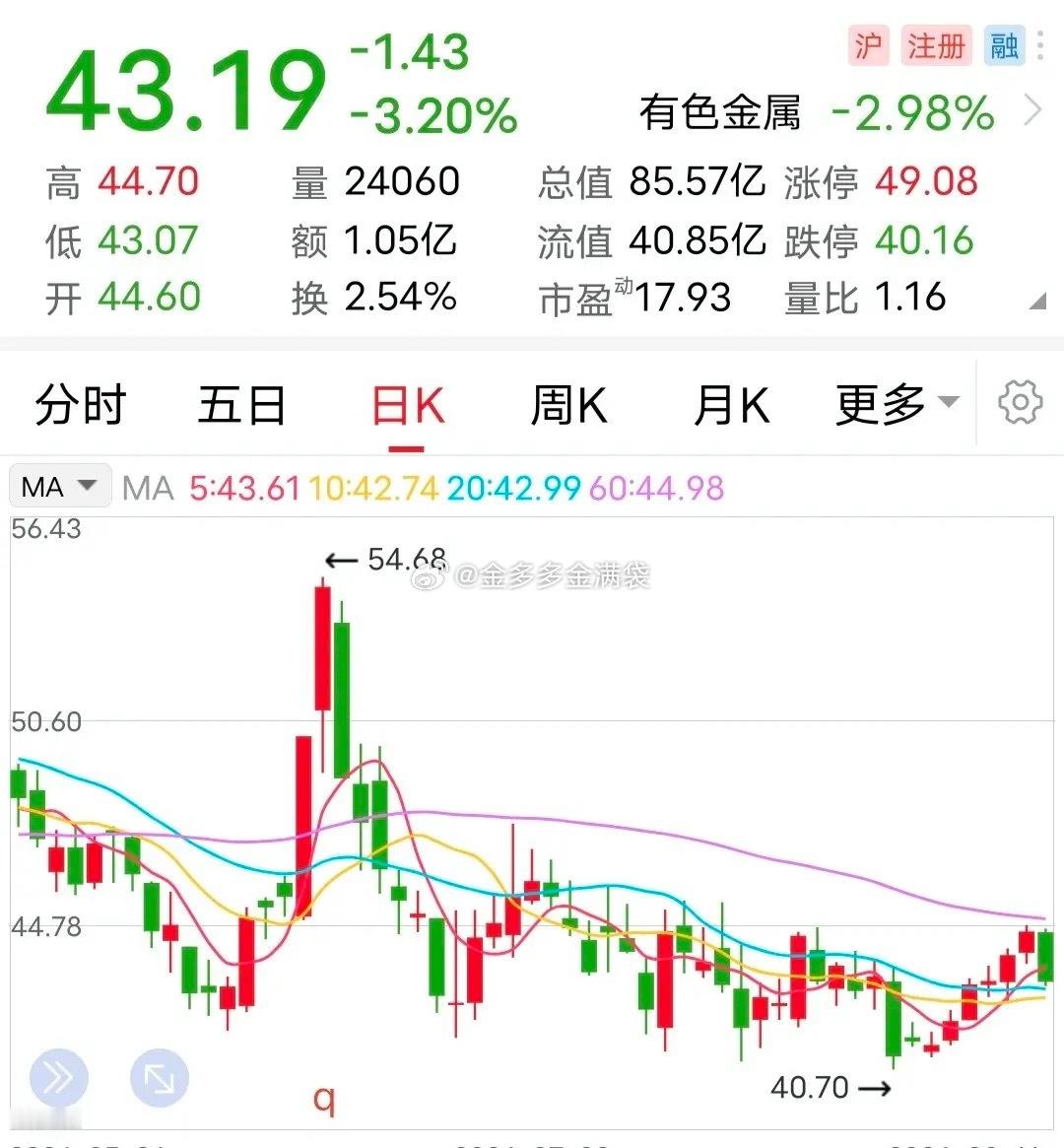 利空：大手笔减持！当前，大盘震荡低迷，个股推出大手笔减持，无疑是玩家最惧怕的利空