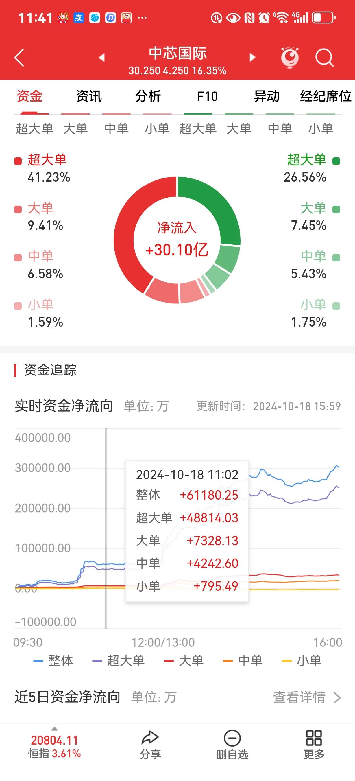 区别在于券源，券来自于券商自营，那就是融券。券如果是通过证金公司借来的，那就是转