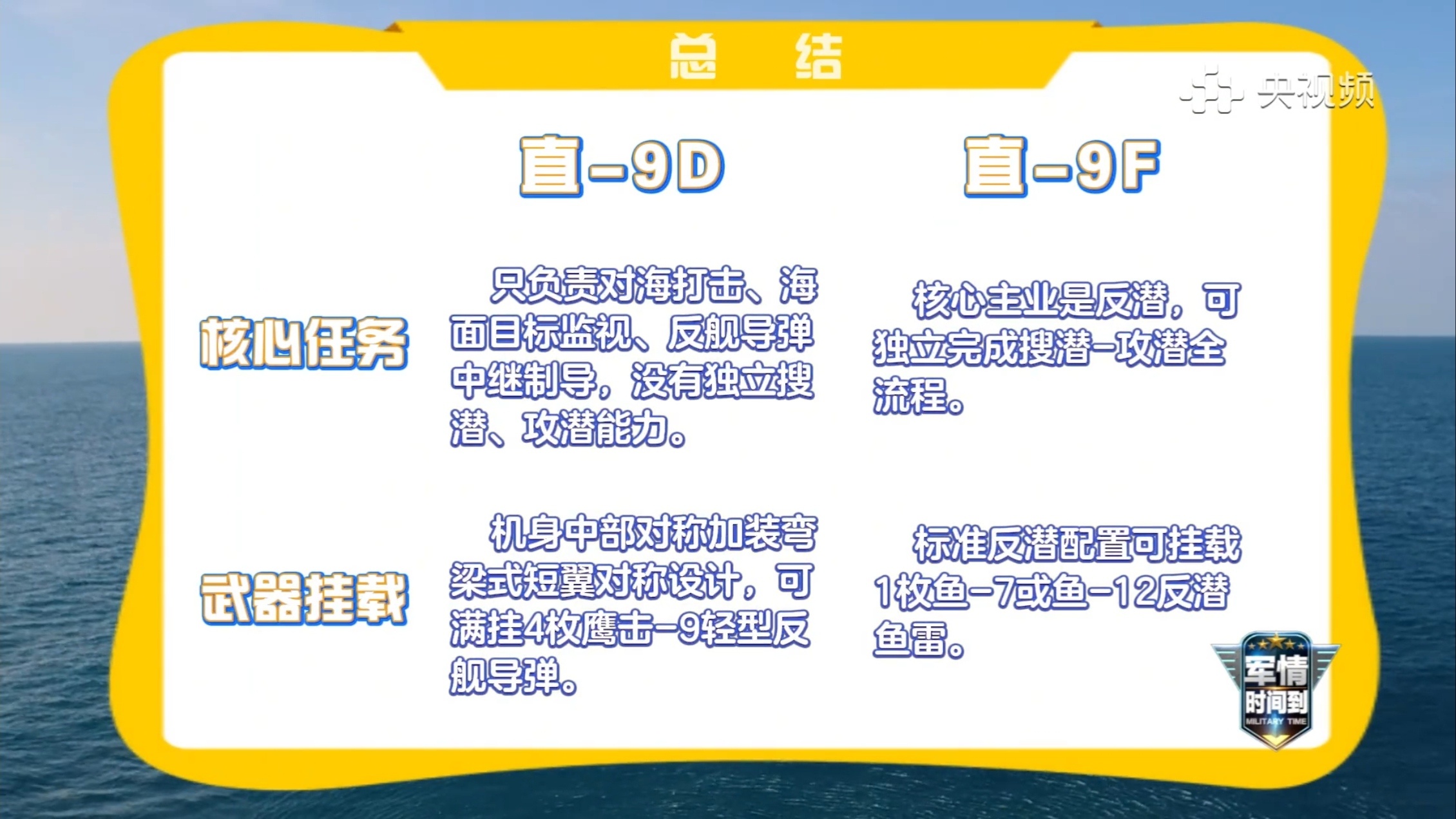 直-9D：只负责对海打击、海面目标监视、反舰导弹中继制导，没有独立搜潜、攻潜能力