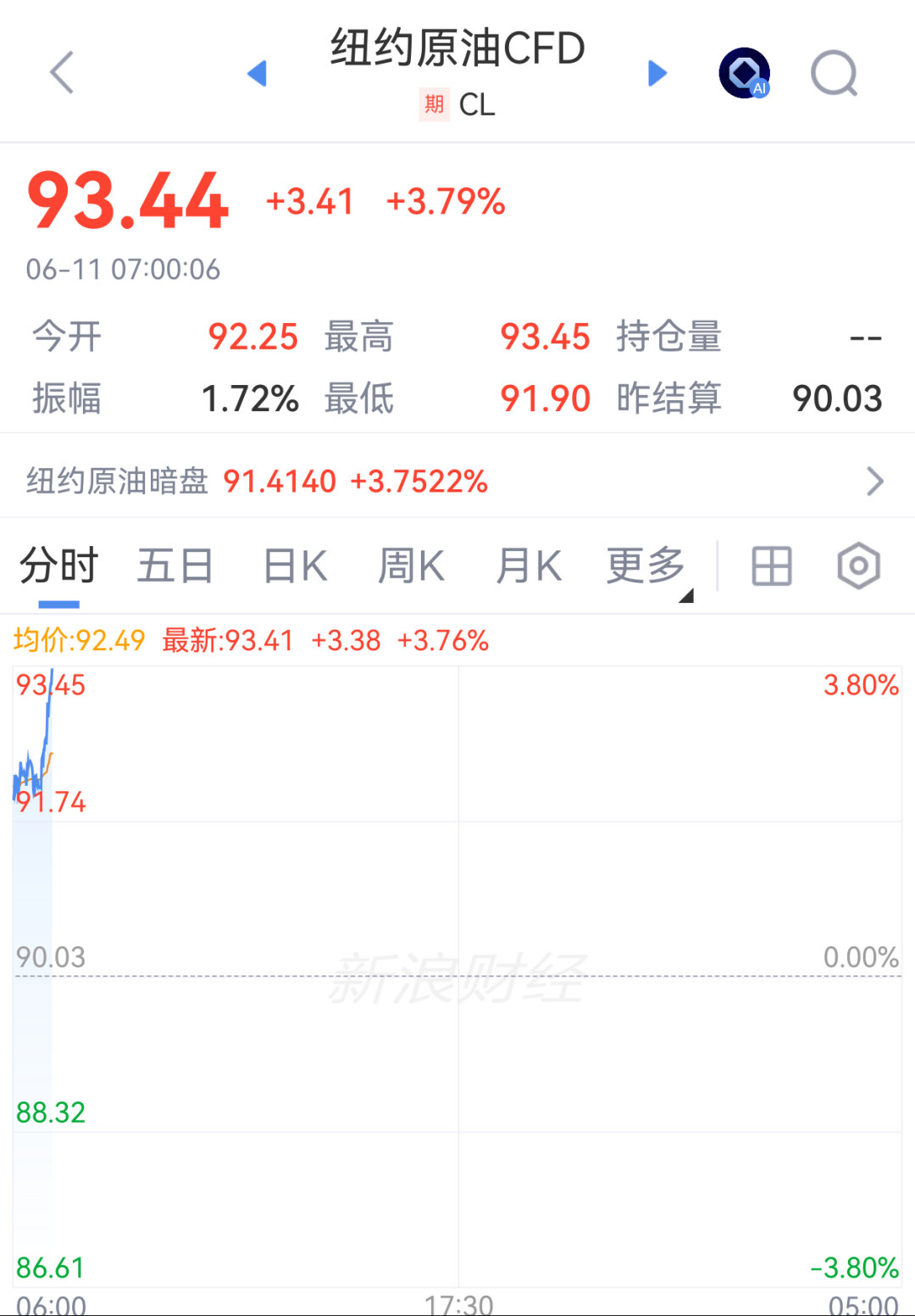 【油价持续走高】据新华社报道，伊朗武装部队11日说，即日起霍尔木兹海峡对所有船只