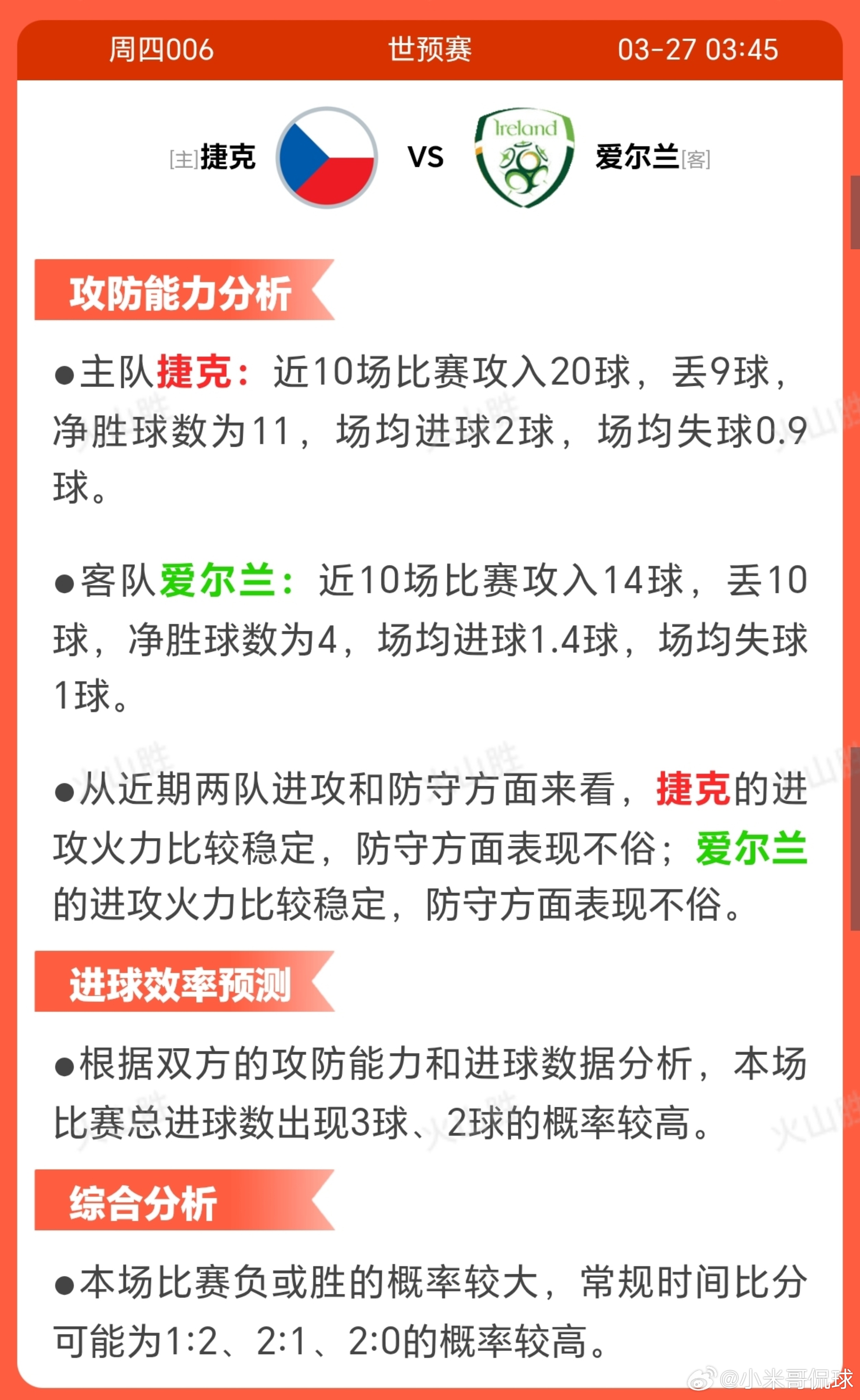 捷克VS爱尔兰捷克近期战绩稳定，近10场6胜2平2负， 显示上升势头；对爱尔兰往