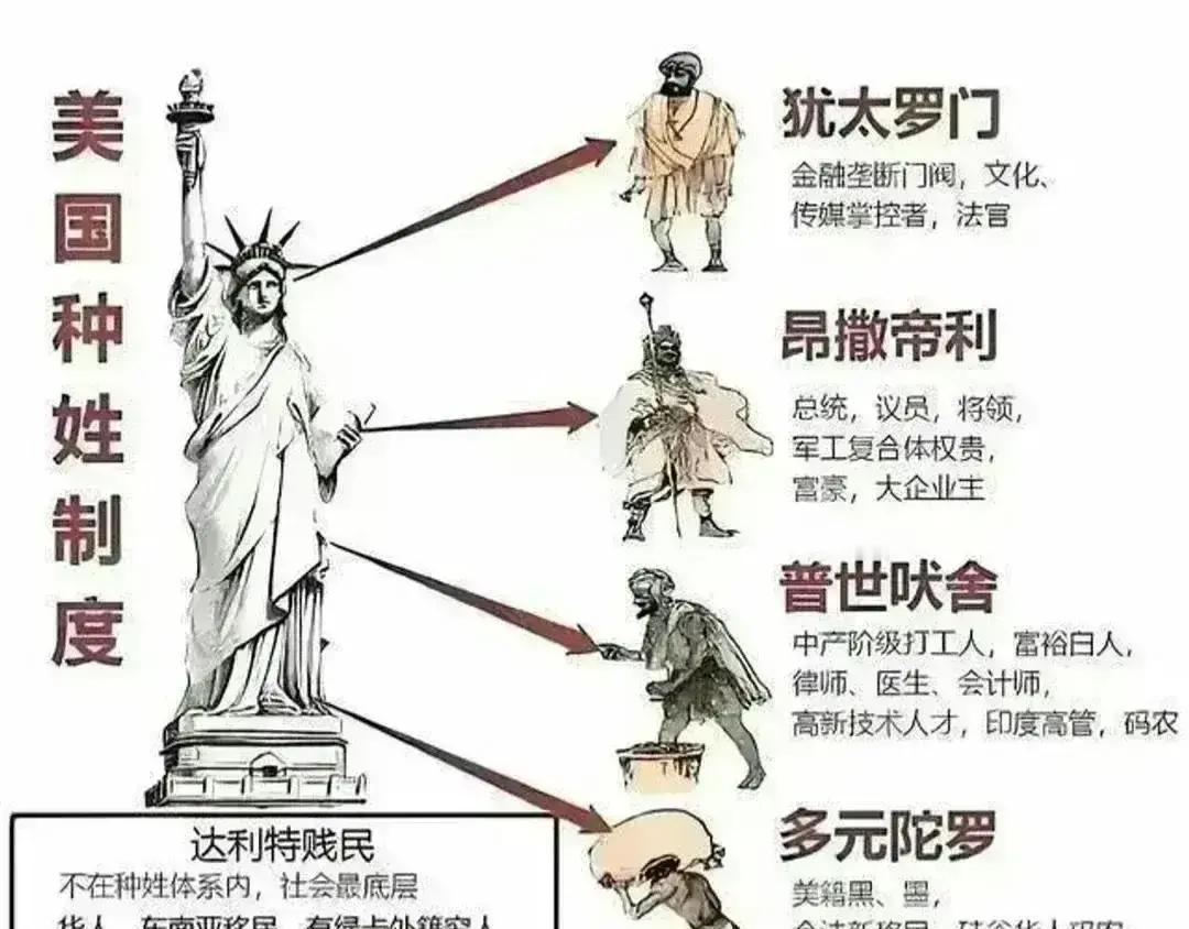 美国斩杀线真相如下图：
底层不过是高等级人种眼里的养料耗材，能力不足了，就干死淘