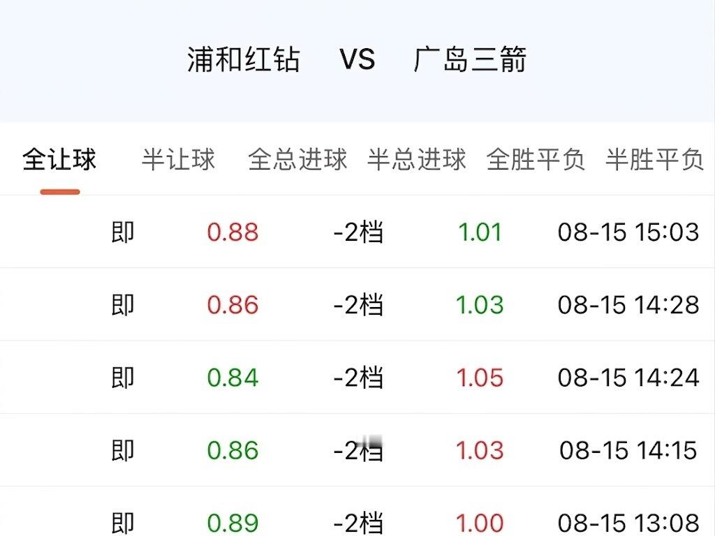 往绩是大家比较容易抓住的题材，机构比谁都清楚。当一支球队往绩不利还能客让两档，指