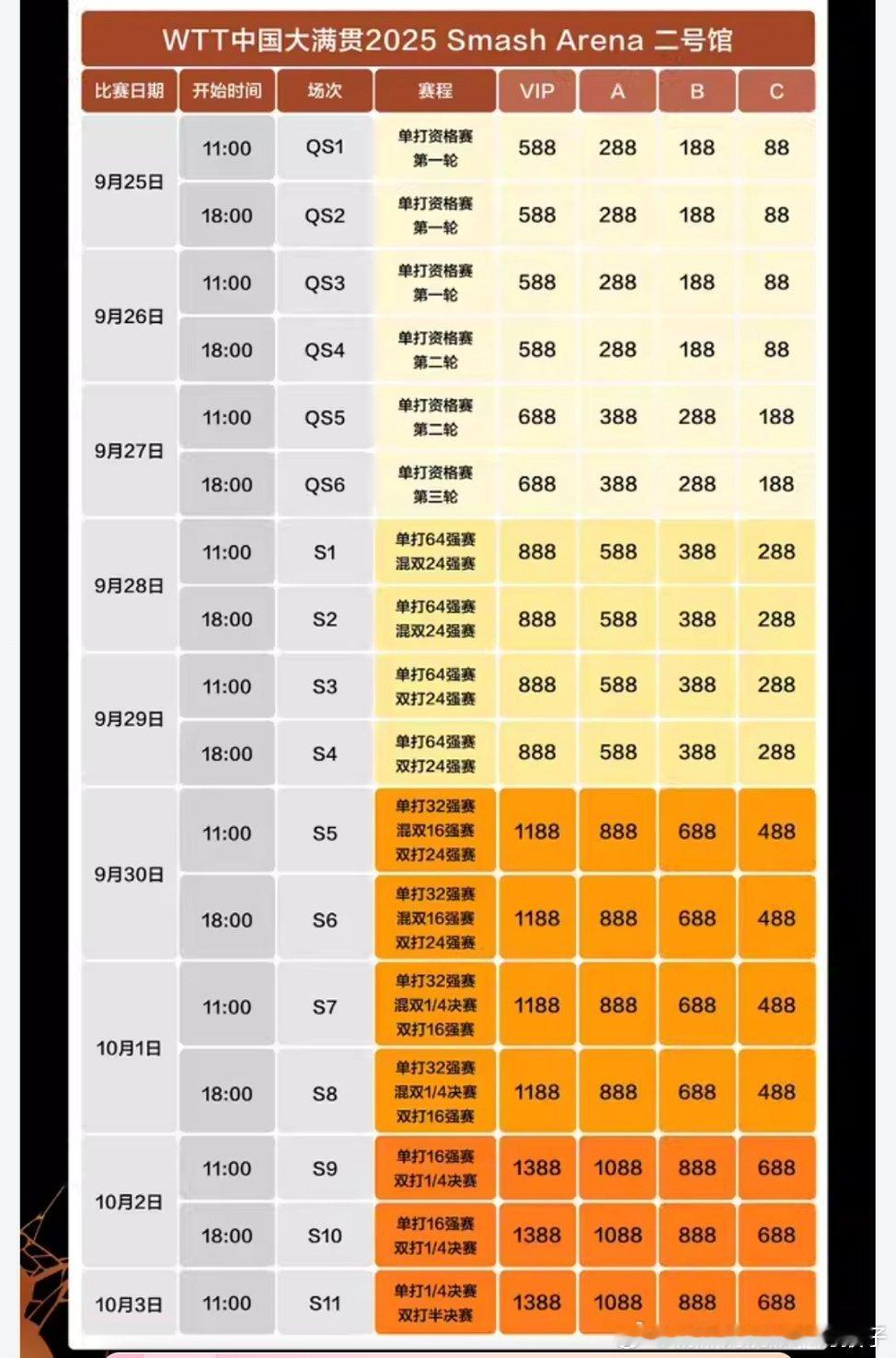 2025WTT中国大满贯二号馆门票票价：9月5日10：00开票 购票渠道：大麦票