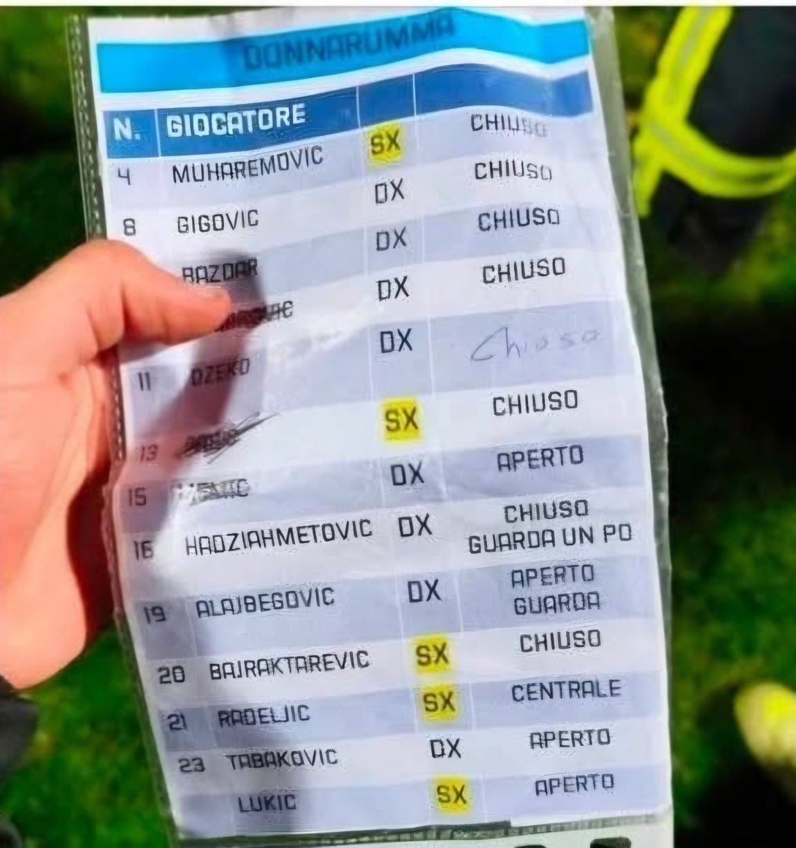 意大利教练组在点球大战之前给多纳鲁马准备了一份小抄，标注了波黑球员的点球主罚习惯