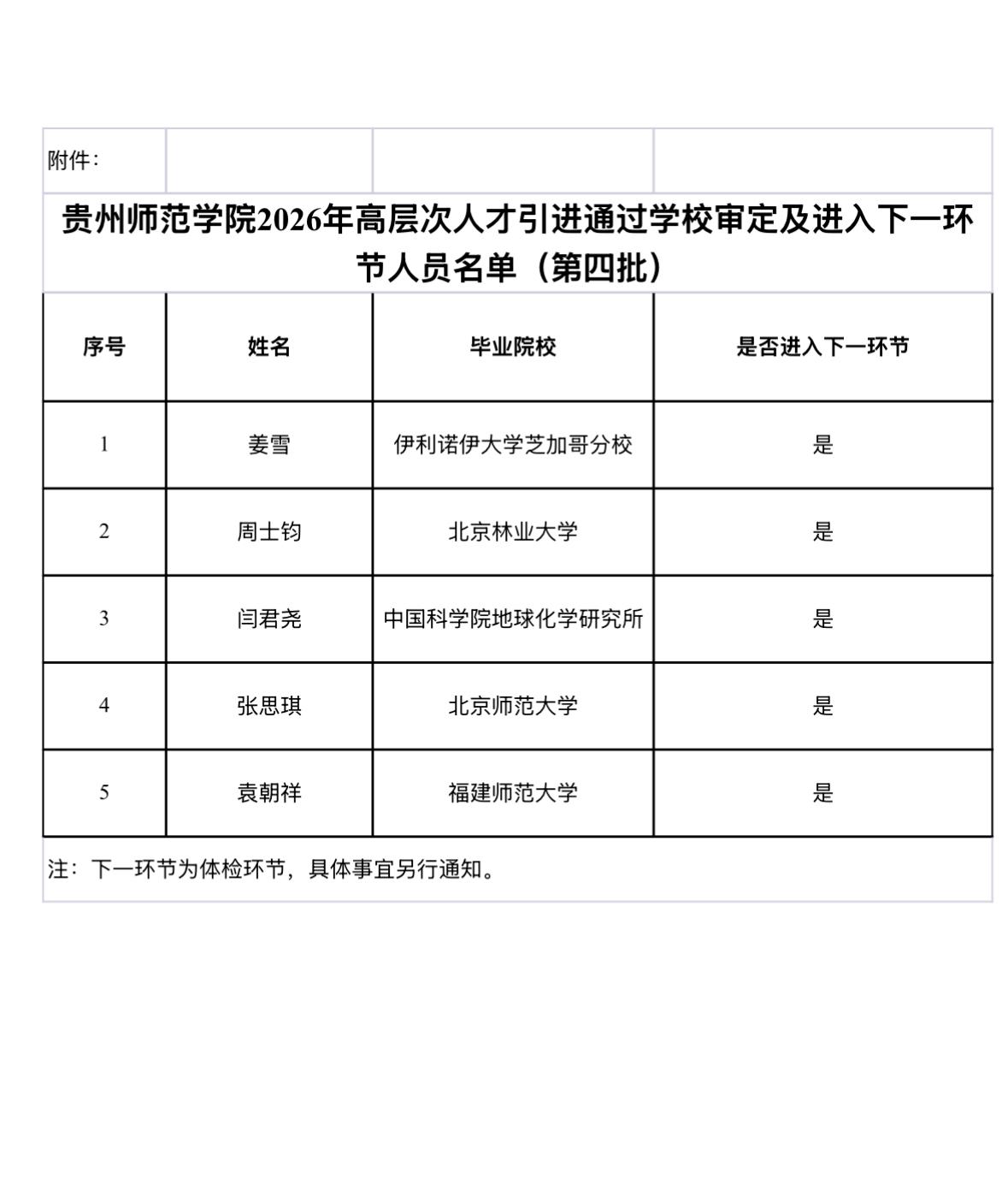 【贵州贵阳】贵州师范学院2026年高层次人才引进公告（四）发布！第四批通过学校审