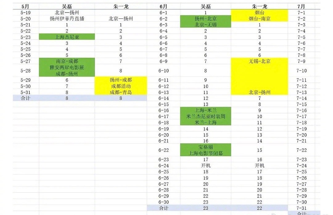 有网友统计截止《东极岛》开机前朱一龙&吴磊在组天数[傻眼] ​​​