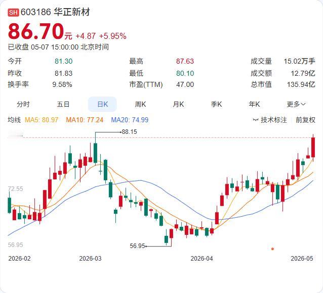 华正新材注册资本悄然增至1.57亿元。早在2024年限制性股票激励计划预留授予等