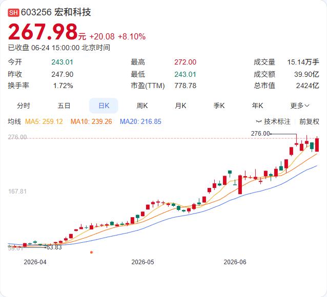 宏和科技Q布已通过客户认证，量产能力就位，只等订单。

公司在互动平台最新回应显