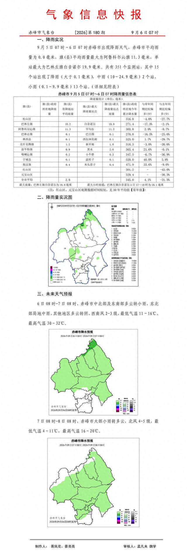 赤峰市气象台发布最新天气预报