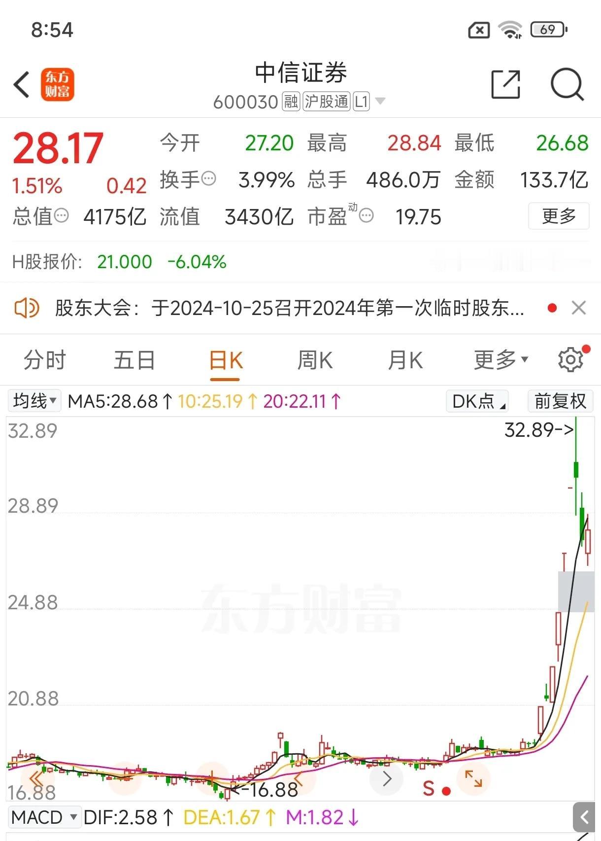 A股这几天大起大落，吸引一些人向从银行贷款进入股市。A股市场从来都不缺一批又批的