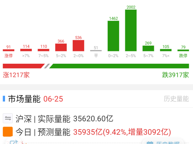 选对方向牛市，选错方向熊市，就这样，收工吧。 