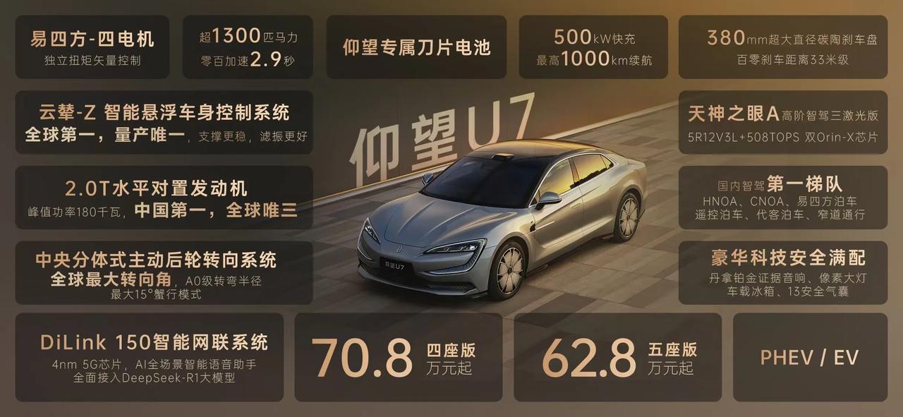 62.8万元起
首搭电悬架云辇-Z，填补垂向电动化控制的技术空白；标配易四方；混