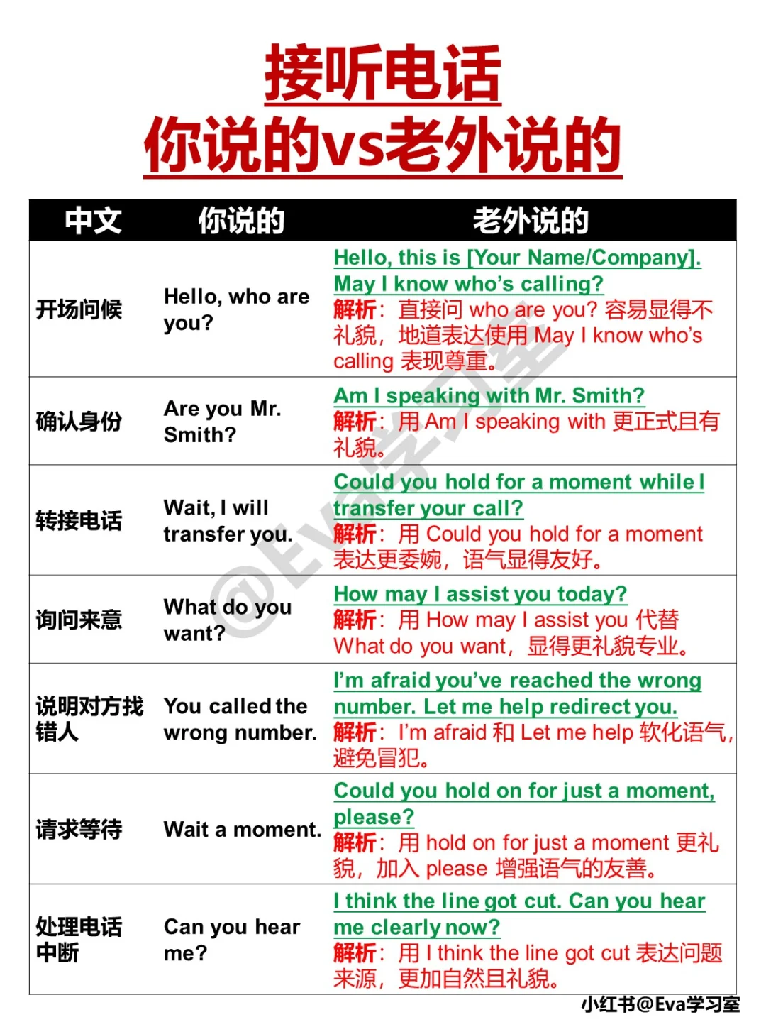 职场英语 | 接听电话，你说的vs老外说的！