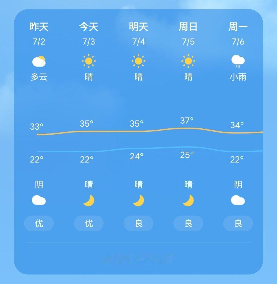 谁敢把自己完全暴露在阳光下？ 