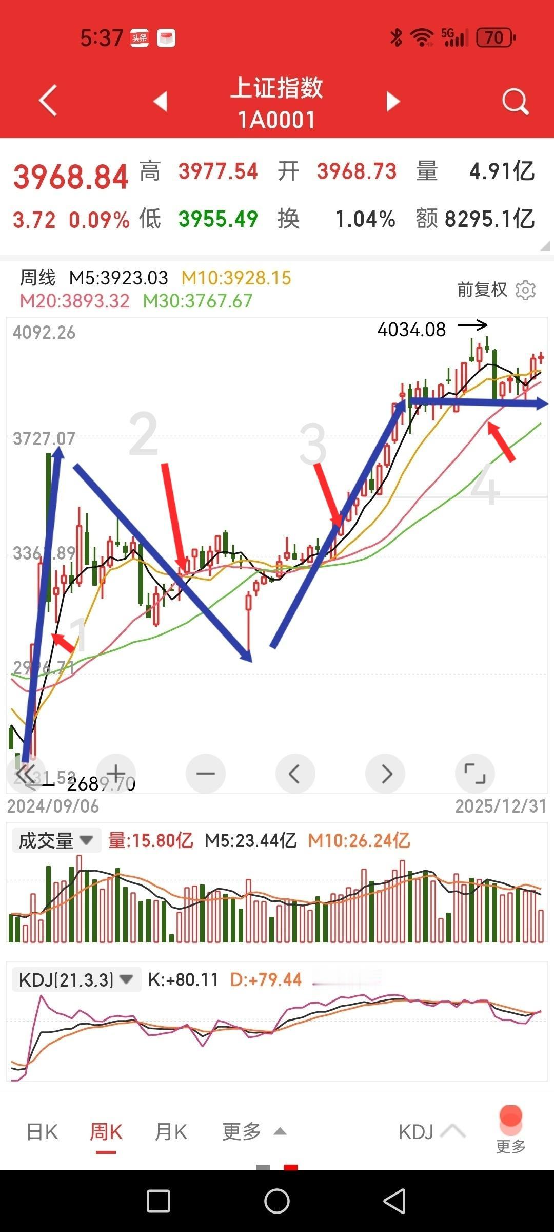 A股新年寄语：时间紧、任务重，慢牛未必是当下可奢望的，只看几点，不必宏大叙事。