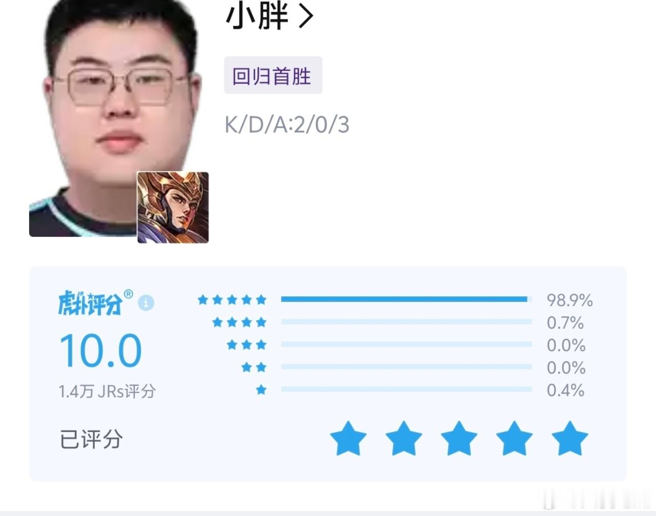 瓜友速报 今天比赛结束后虎扑1.4万人给小胖打出了10分 