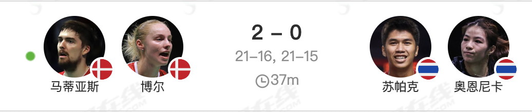 资格赛：马蒂亚斯/博尔🇩🇰 21-16、21-15 🇹🇭苏帕克/奥恩尼卡