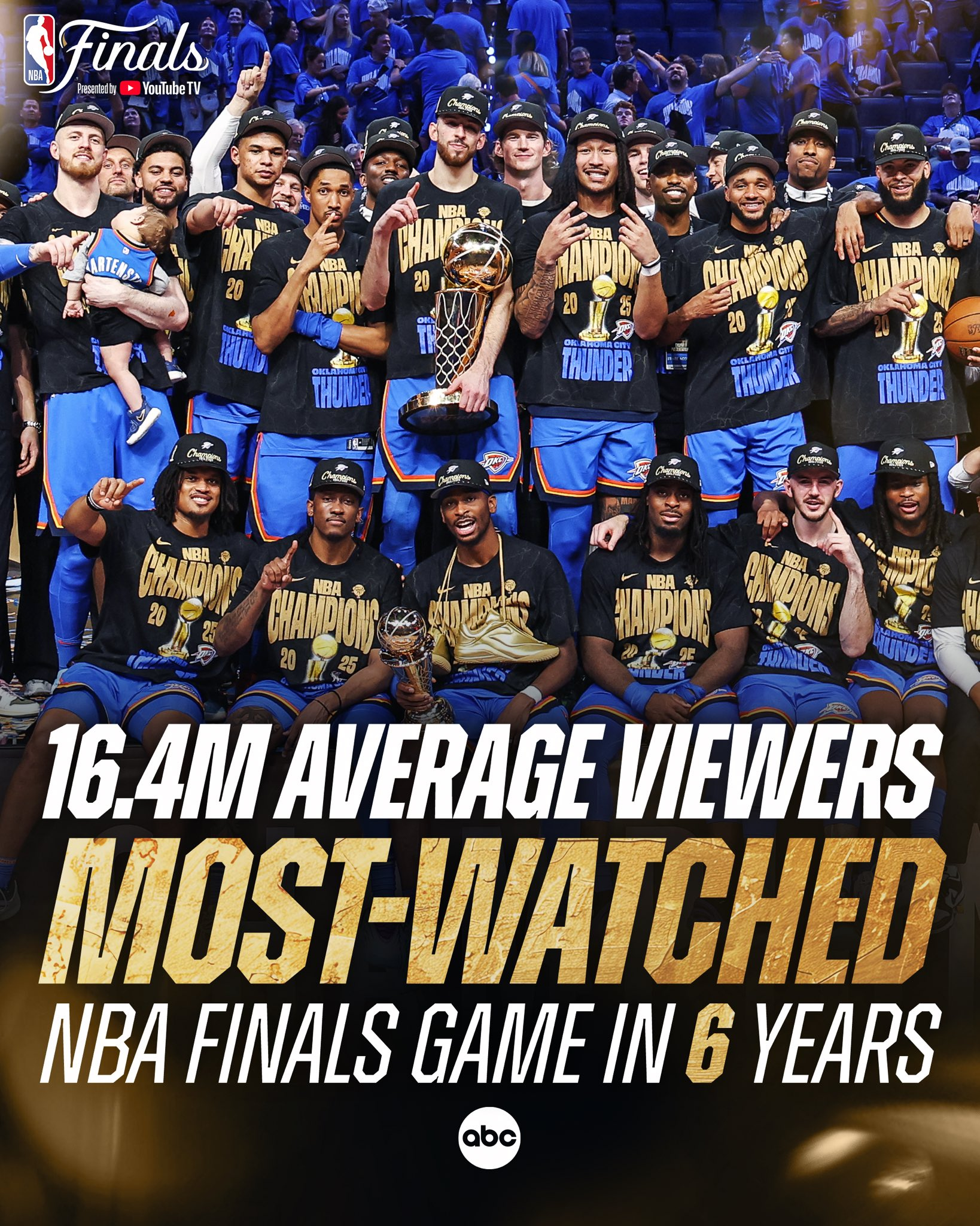 NBA七年七个总冠军雷霆总冠军NBA新王登基 NBA总决赛和抢七收视创下多项纪录