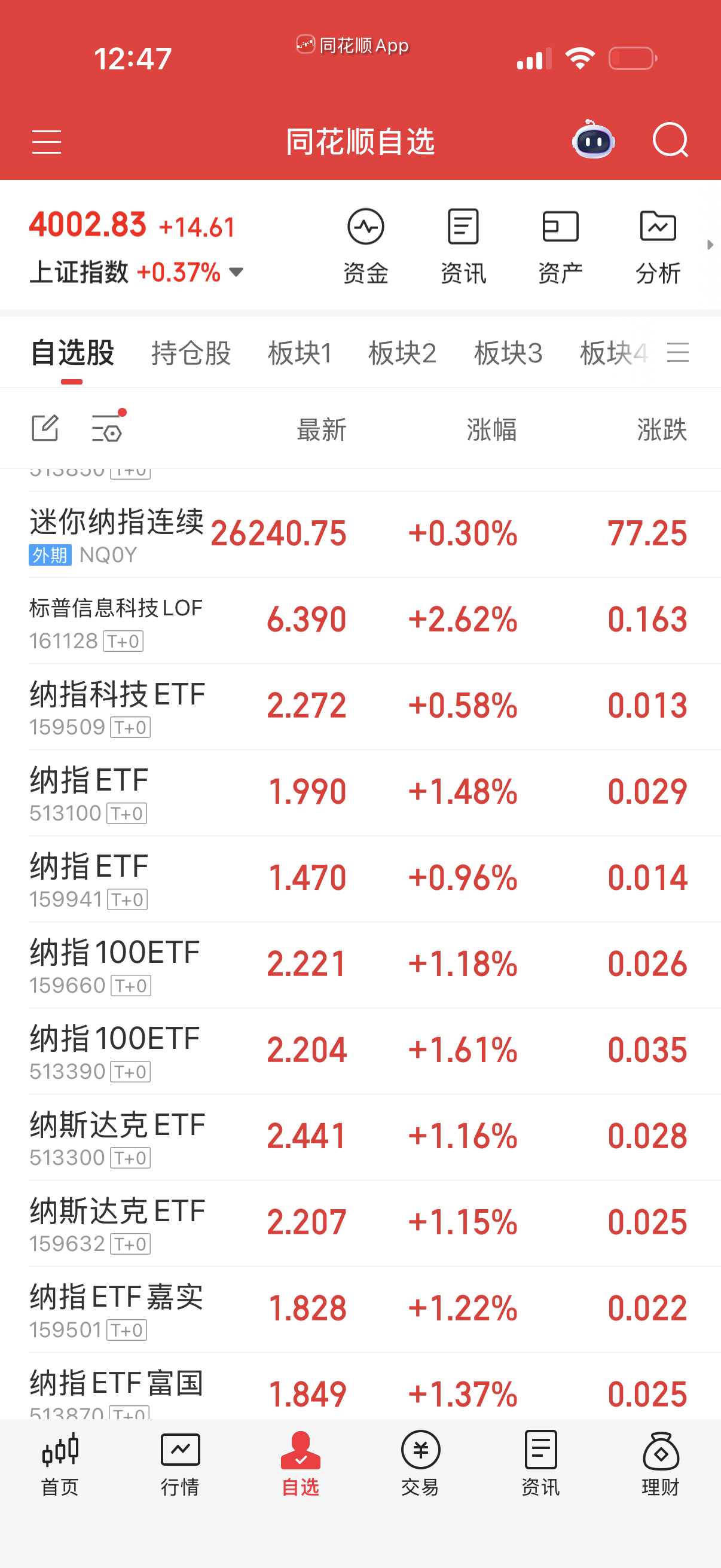 今天660不行了，390也有游资。然后标科开始补涨。 ​​​