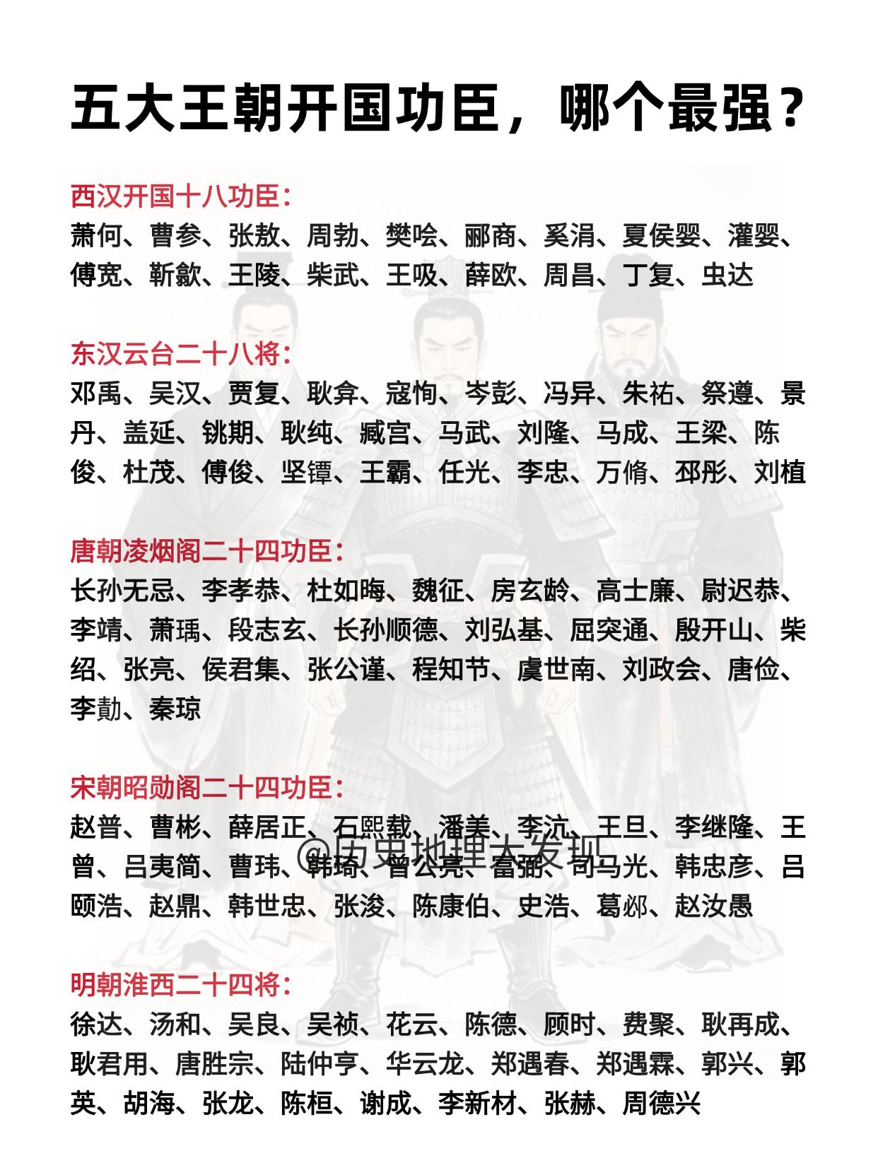 五大王朝开国功臣，哪个最强？