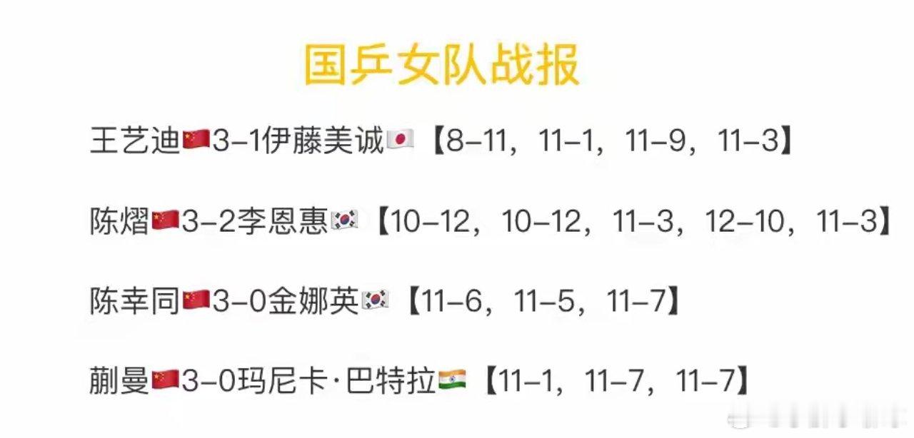 5日晚上横滨冠军赛 国乒女队4人全胜 狂轰2个3-0 王艺迪11-1打疯了北京时