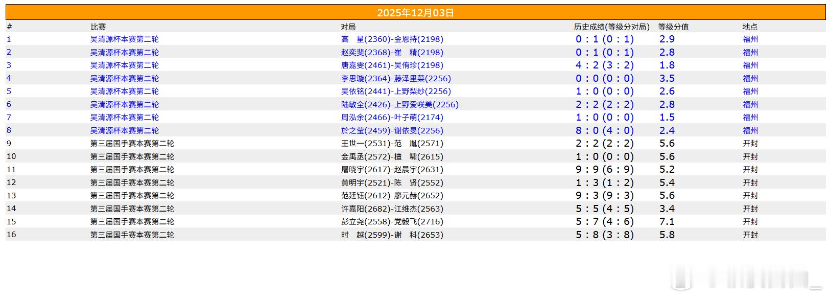 围棋比赛 吴清源杯第二轮、国手赛第二轮 