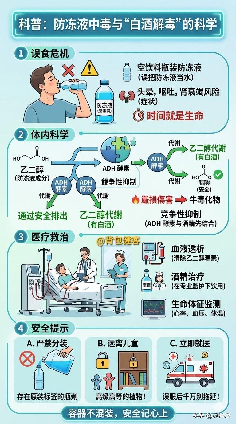 武汉男子误喝防冻液，医生开出“白酒1斤”处方？
 
近日，湖北武汉发生一起惊险的